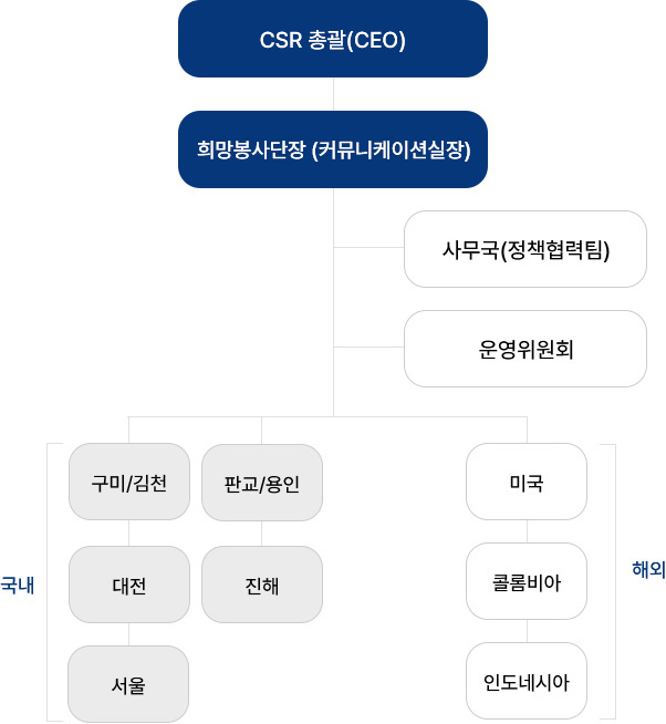 하단 내용 참조