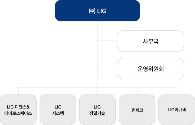 하단 내용 참조