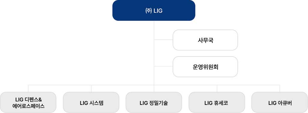 하단 내용 참조