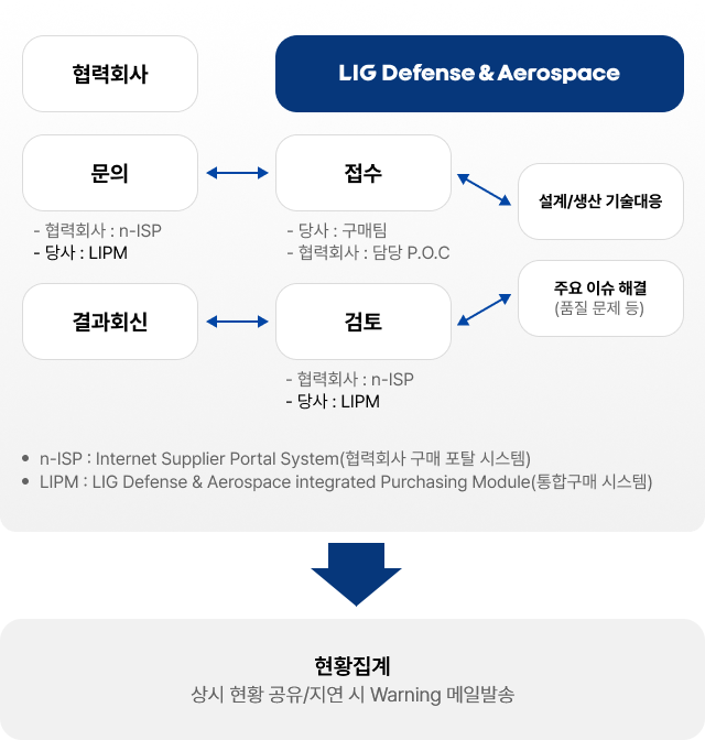 협력회사 요청사항 관리시스템